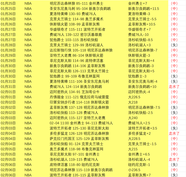 西甲昔日豪,门球星对,监控画面爆,pa真人,国际官网,pa真人官网,PlayAce