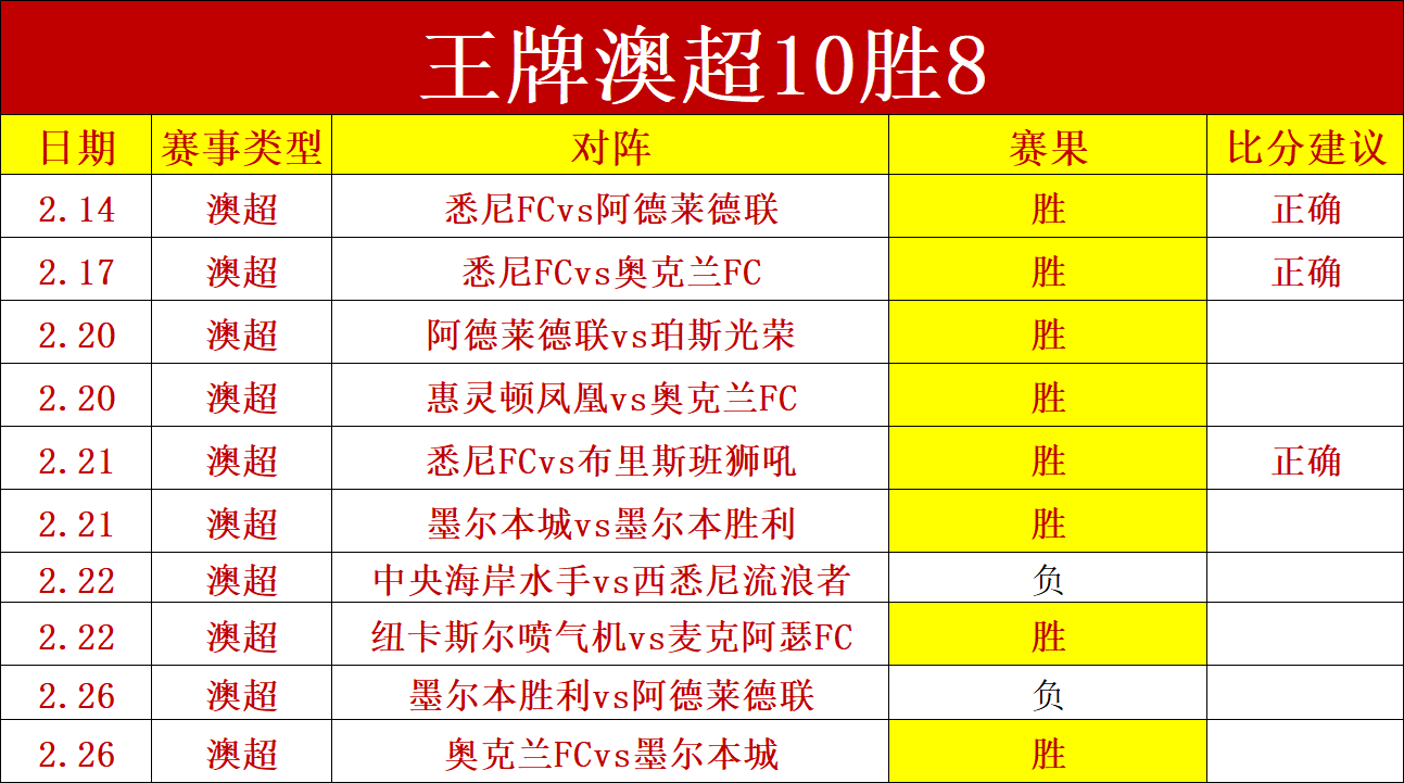 周三,总决赛分析,雷霆对步行,pa真人,国际官网,pa真人官网,PlayAce