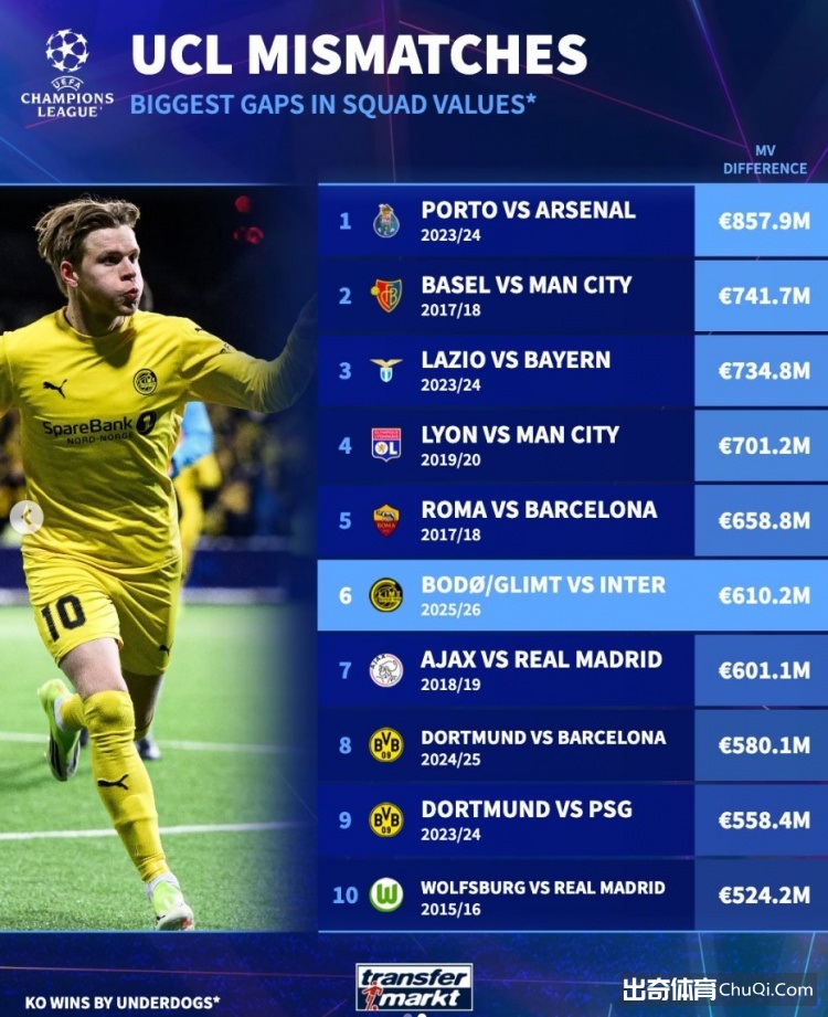 巴西边锋转,战马竞,四年砥砺蜕,pa真人,国际官网,pa真人官网,PlayAce