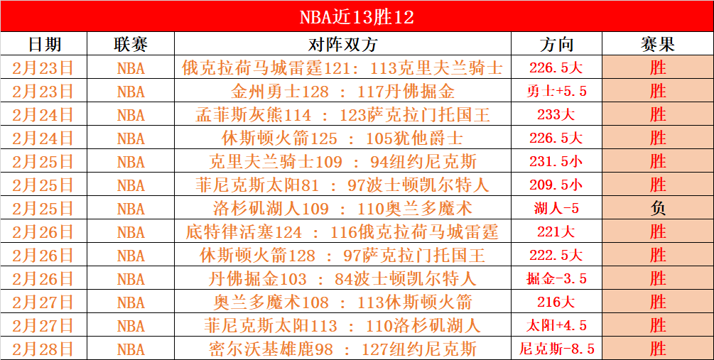 焦点战,凯尔特人迎,战活塞赛前,pa真人,国际官网,pa真人官网,PlayAce
