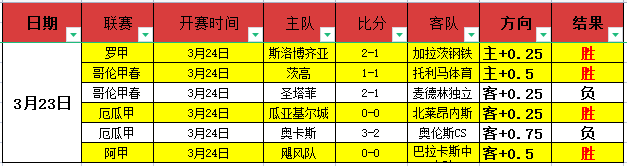 德利赫特打,破荷兰国家,队出场新纪,pa真人,国际官网,pa真人官网,PlayAce